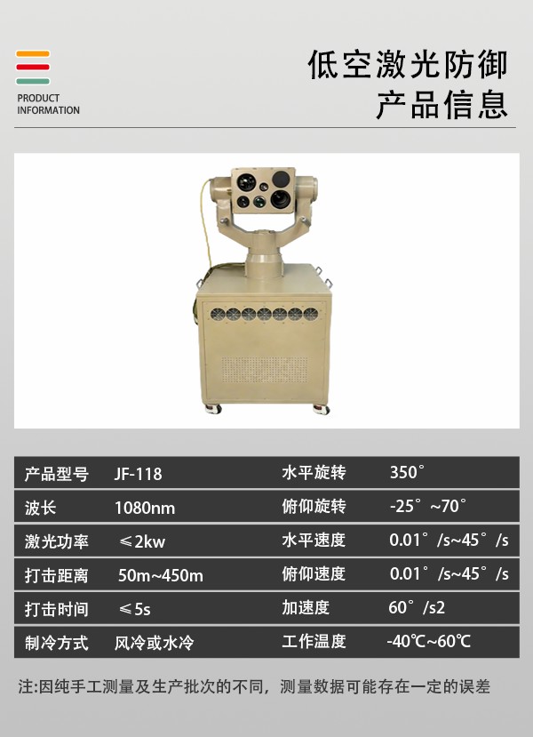低空激光防御设备JF-118型(图2) 低空激光防御设备JF-118型(图2)